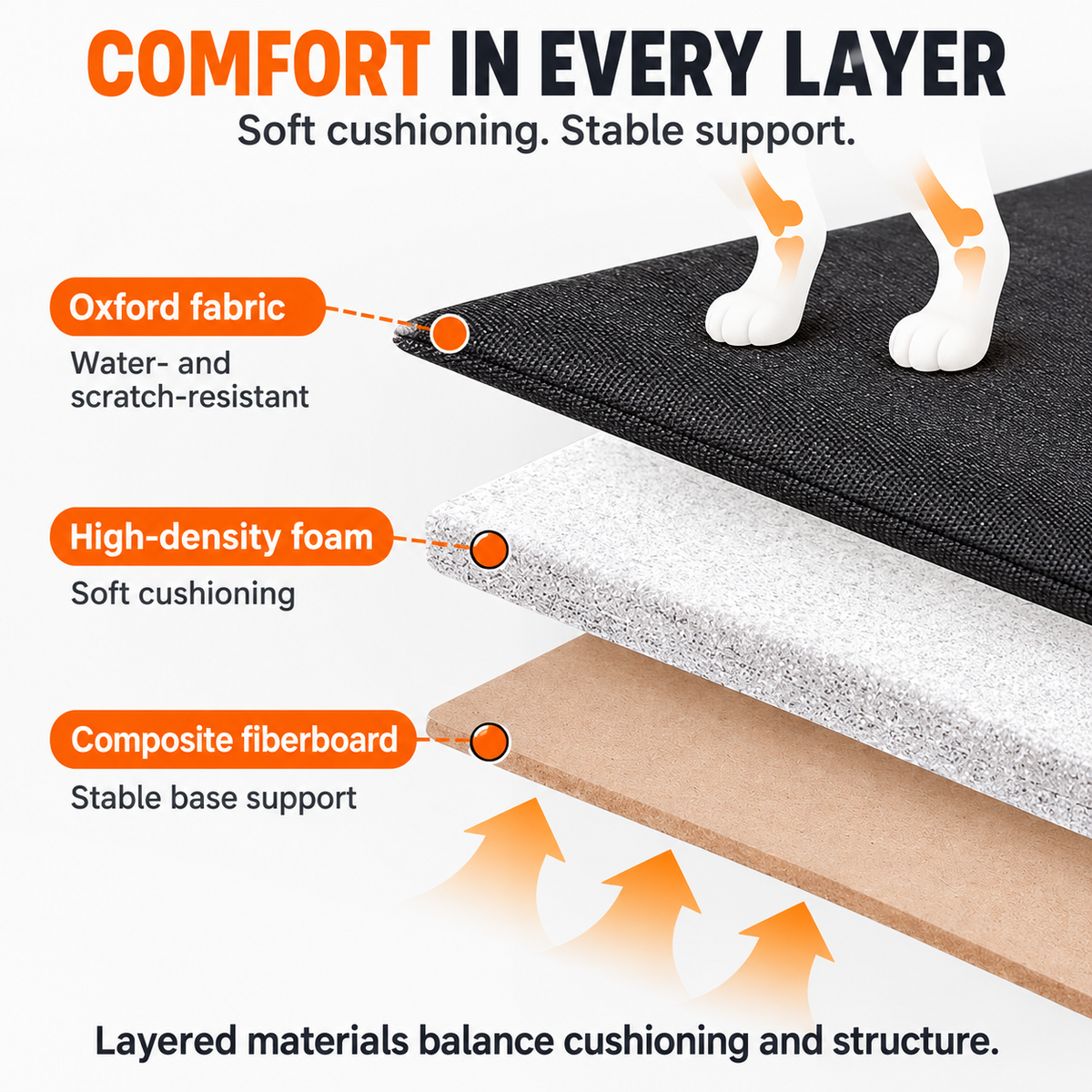 Illustration of fabric, cushioning and composite base layers